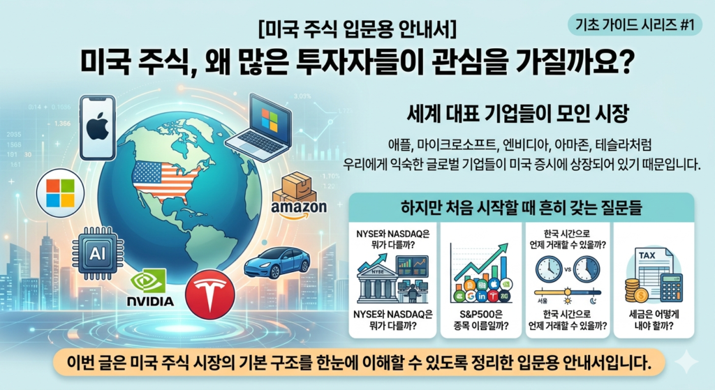 미국 주식 시장의 기본 구조를 한눈에 이해할 수 있도록 정리한 입문용 안내서