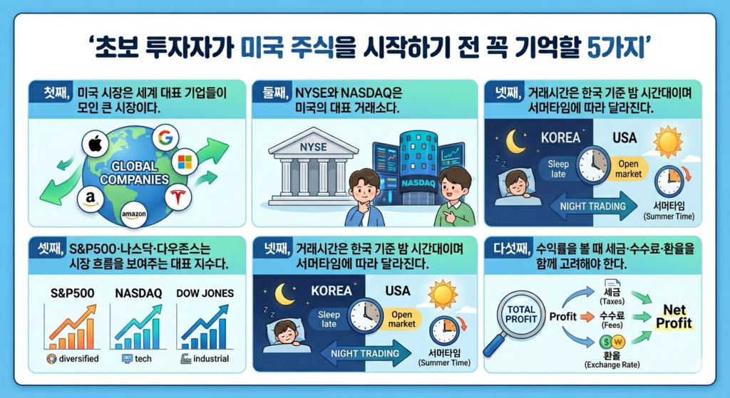 초보 투자자가 미국 주식을 시작하기 전 꼭 기억할 5가지