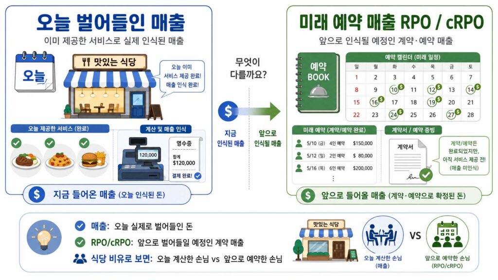 초보 투자자를 위한 재무 지표 설명 인포그래픽