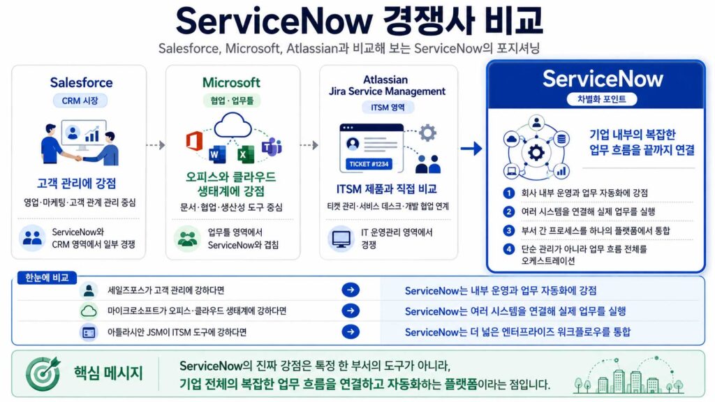 ServiceNow-vs-competitors:-A feature-comparison